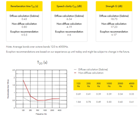 Background Information And Assumptions For Ecophon Acoustic Calculator