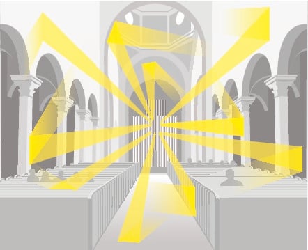 Illustration of long reverberance in a church