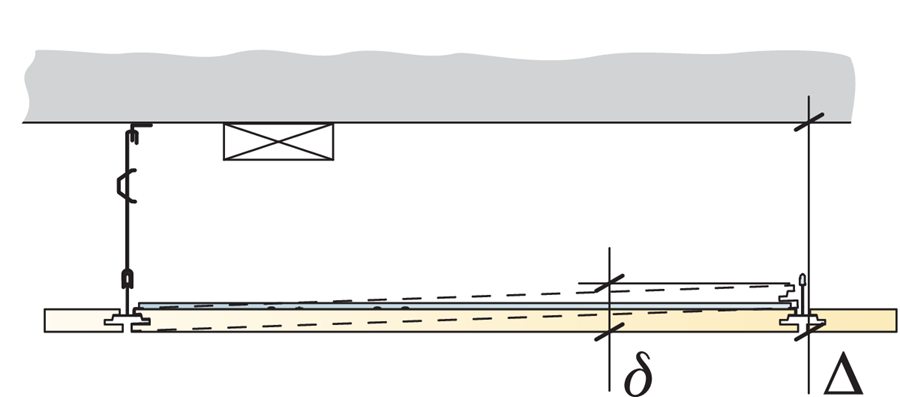 Ecophon Line